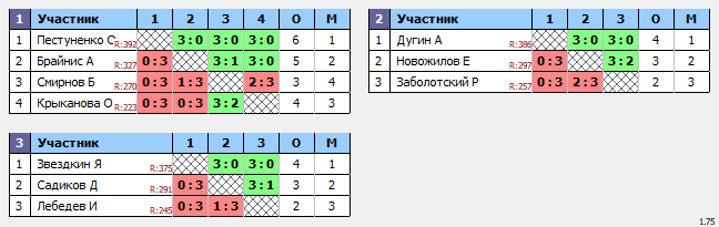 результаты турнира ТеннисОк-Люблино–400